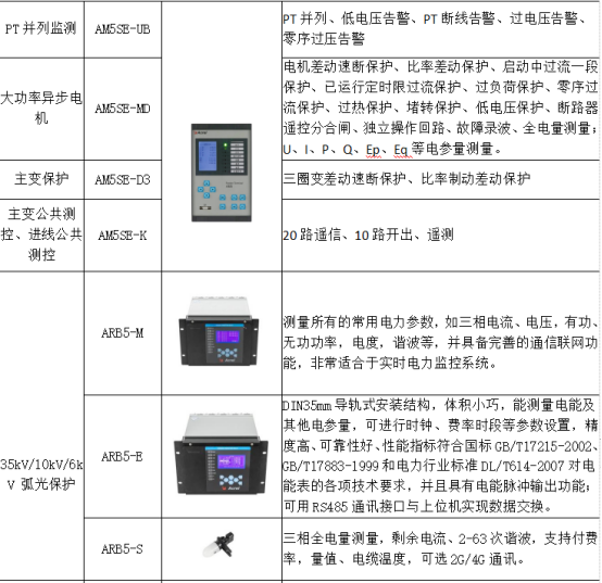 淺析安科瑞綜合能耗監(jiān)測系統(tǒng)在大型園區(qū)的應用6613.png