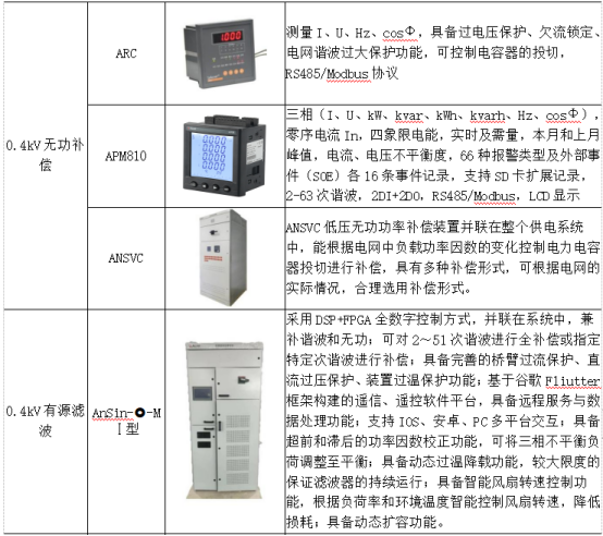 淺析安科瑞綜合能耗監(jiān)測系統(tǒng)在大型園區(qū)的應用6615.png