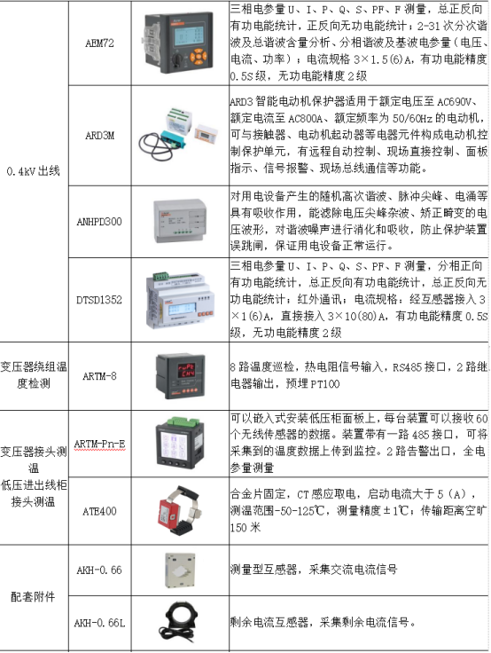 淺析安科瑞綜合能耗監(jiān)測系統(tǒng)在大型園區(qū)的應用6617.png