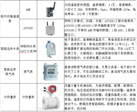 淺析安科瑞綜合能耗監(jiān)測系統(tǒng)在大型園區(qū)的應用6618.png