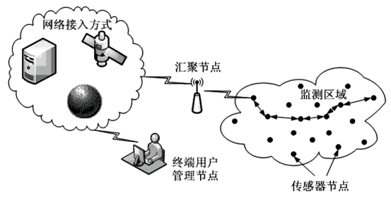 淺談安科瑞電氣火災監(jiān)控系統(tǒng)在現(xiàn)代智能建筑中的研究與應用1666.png