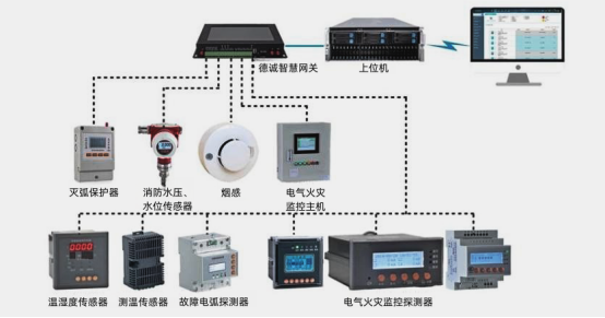 淺談安科瑞電氣火災監(jiān)控系統(tǒng)在現(xiàn)代智能建筑中的研究與應用1977.png
