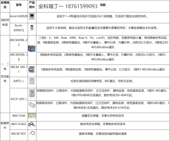 淺談安科瑞電氣火災監(jiān)控系統(tǒng)在現(xiàn)代智能建筑中的研究與應用4536.png
