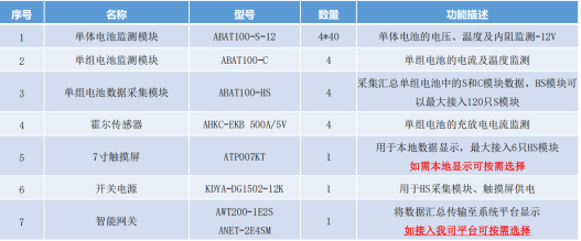 安科瑞蓄電池智能監(jiān)測：守護電力系統(tǒng)“*后一道防線”的科技利器 docx1233.png