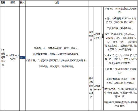 淺談安科瑞能源在線(xiàn)監(jiān)測(cè)系統(tǒng)在化工行業(yè)的設(shè)計(jì)與應(yīng)用5445.png
