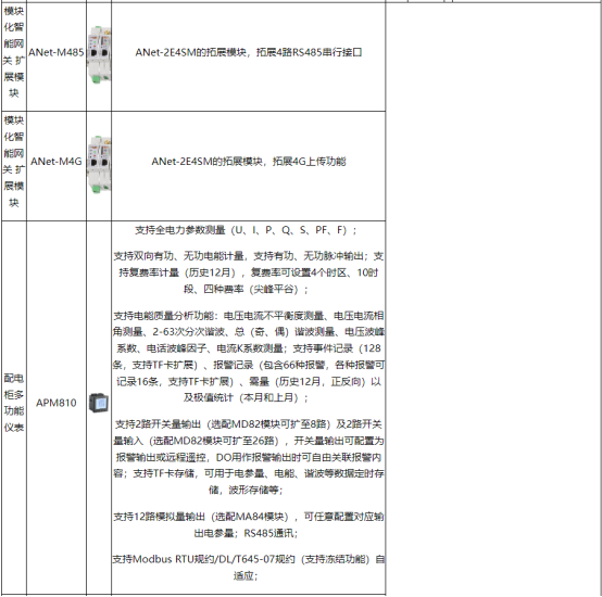 淺談安科瑞能源在線(xiàn)監(jiān)測(cè)系統(tǒng)在化工行業(yè)的設(shè)計(jì)與應(yīng)用5447.png