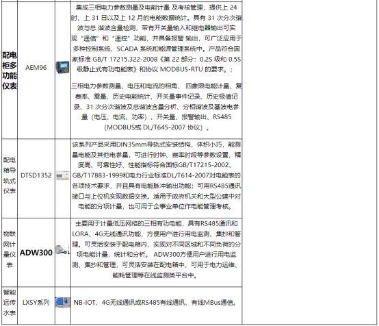 淺談安科瑞能源在線(xiàn)監(jiān)測(cè)系統(tǒng)在化工行業(yè)的設(shè)計(jì)與應(yīng)用5449.png